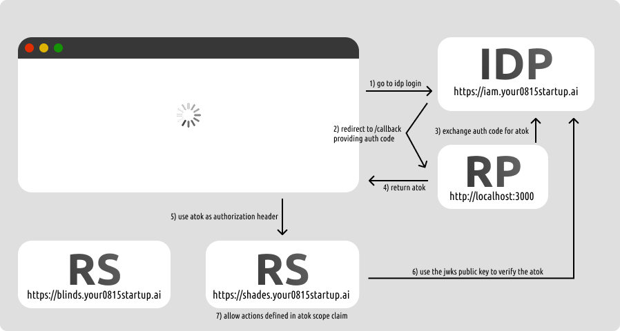 stateless pattern